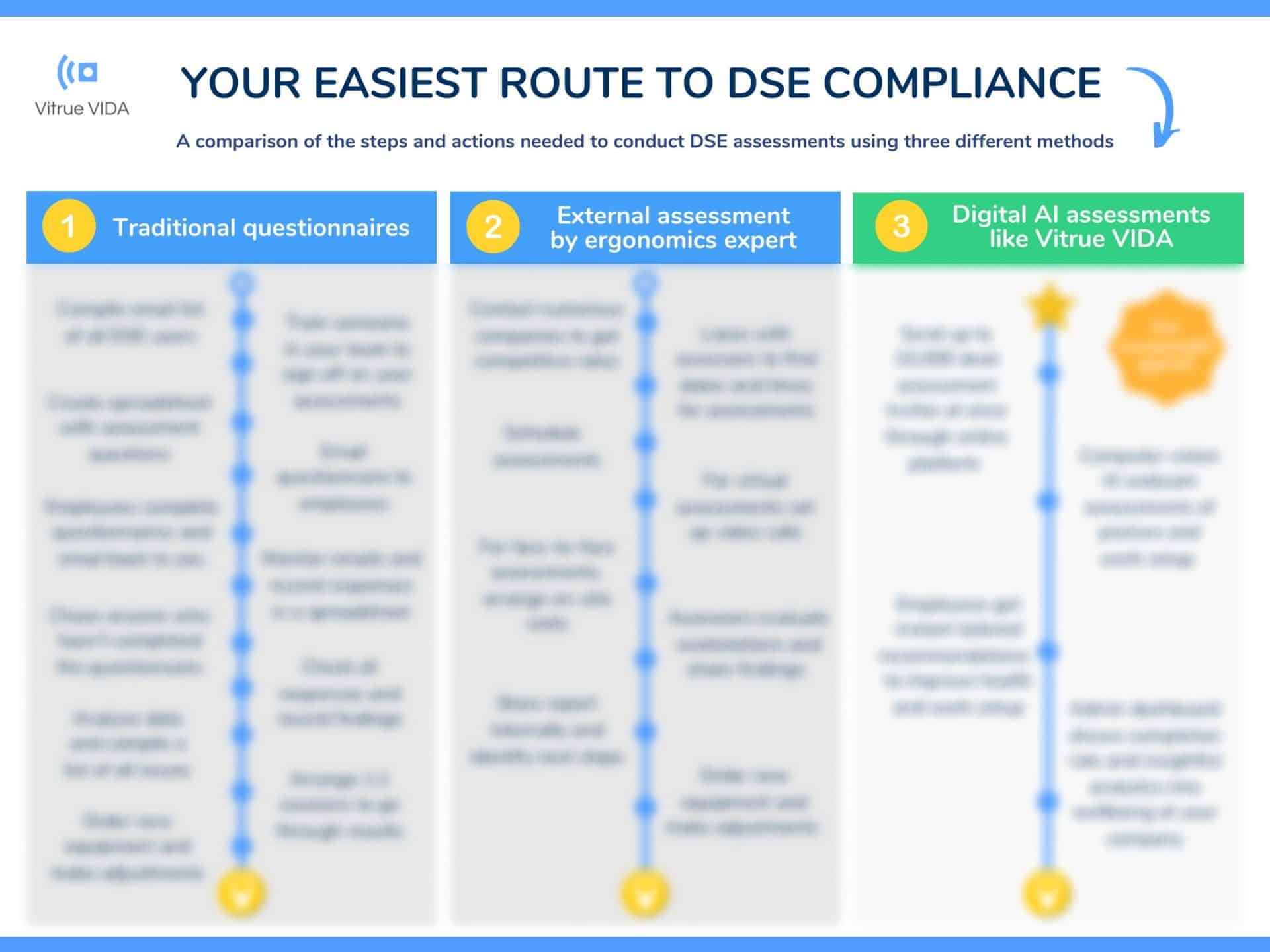Your Easiest Route to DSE Compliance​